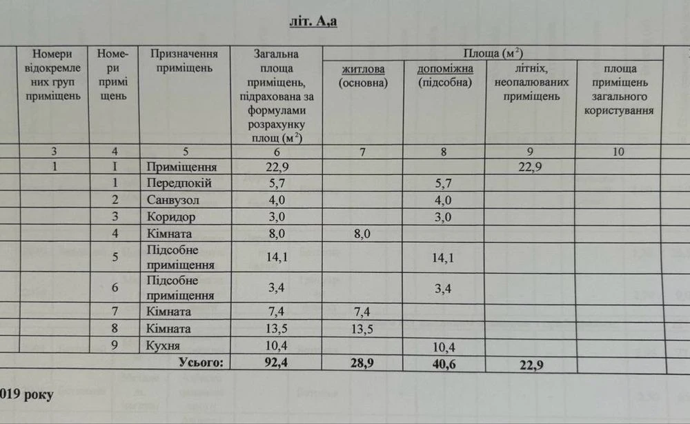 Продаж будинку 2004р. по вул. Козацька (Керченська)
