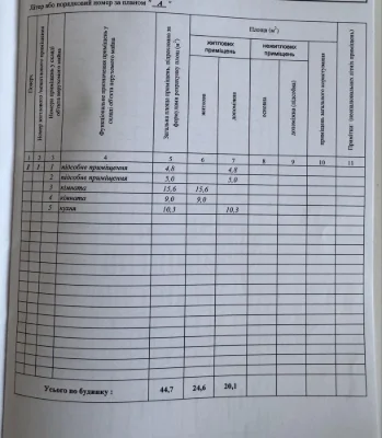 ТЕРМІНОВО продам будинок Крюків