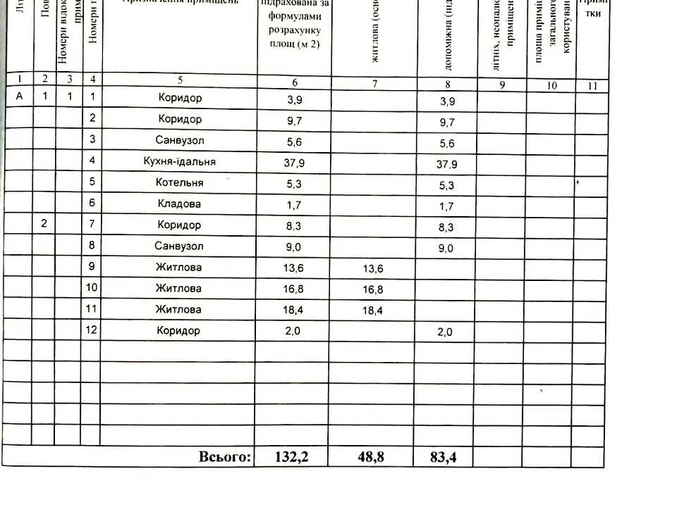 Будинок. Буча, Сім'ї Забарило вул.