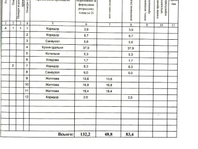 Будинок. Буча, Сім'ї Забарило вул.