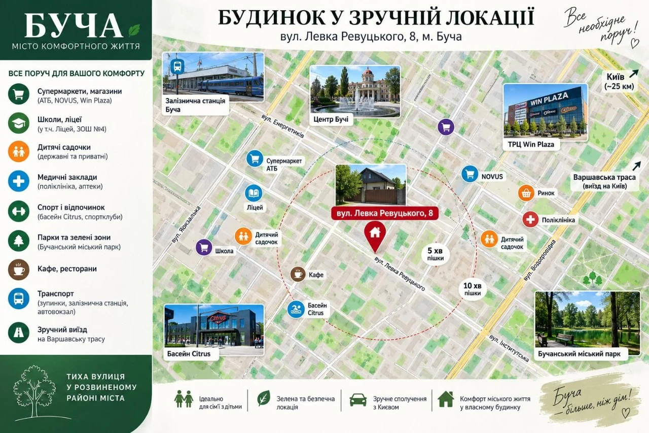 Без комісії! Продам 2-поверховий будинок (дуплекс), вулиця Р