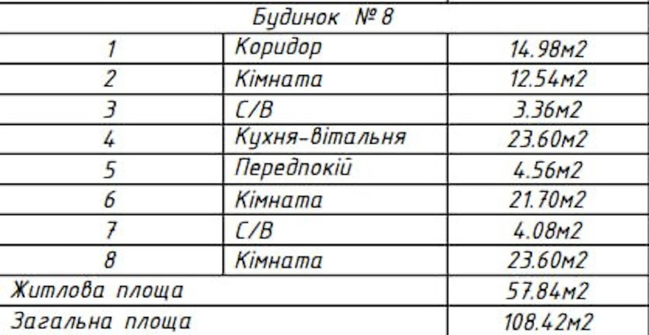 Без комісії! Продам будинок (таунхауз) з ремонтом в Бучі, ву