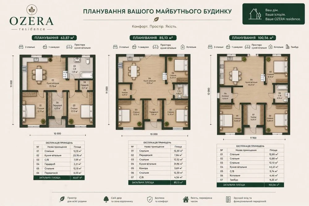 Будинок з ремонтом з автономним опаленням
