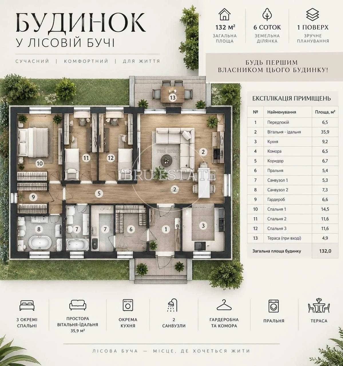 Без комісії! Буть першим власником! Одноповерховий будинок 1