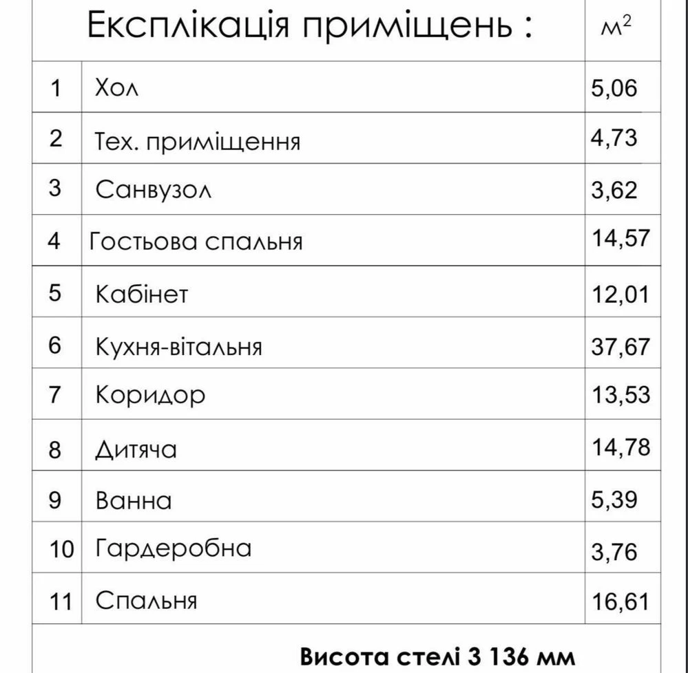Продам будинок з дизайнерським ремонтом в Бучі, в топ локаці