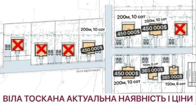 Елітний Котедж в Англійському стилі Лісова Буча | 365 000 $