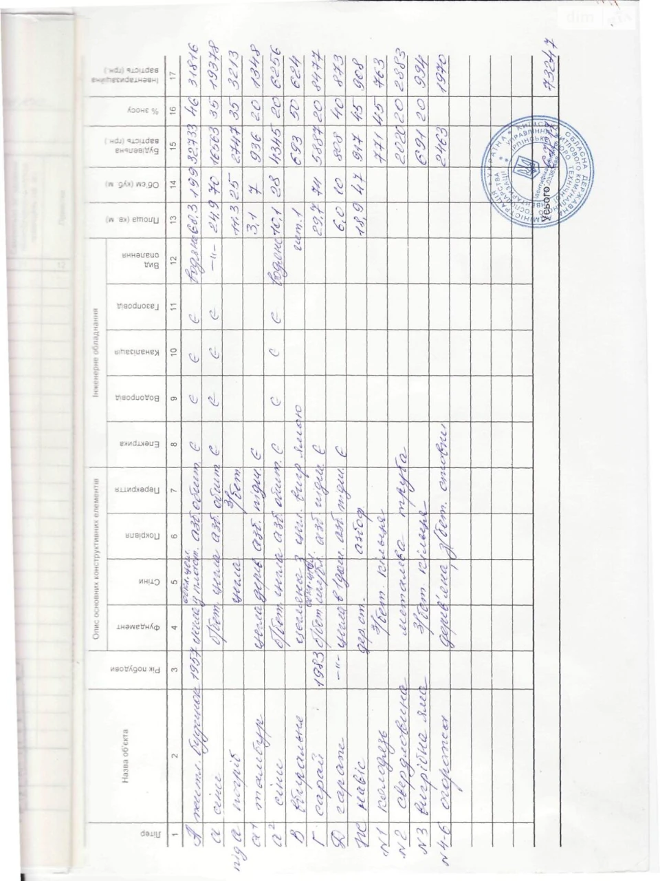 Продаж Дім