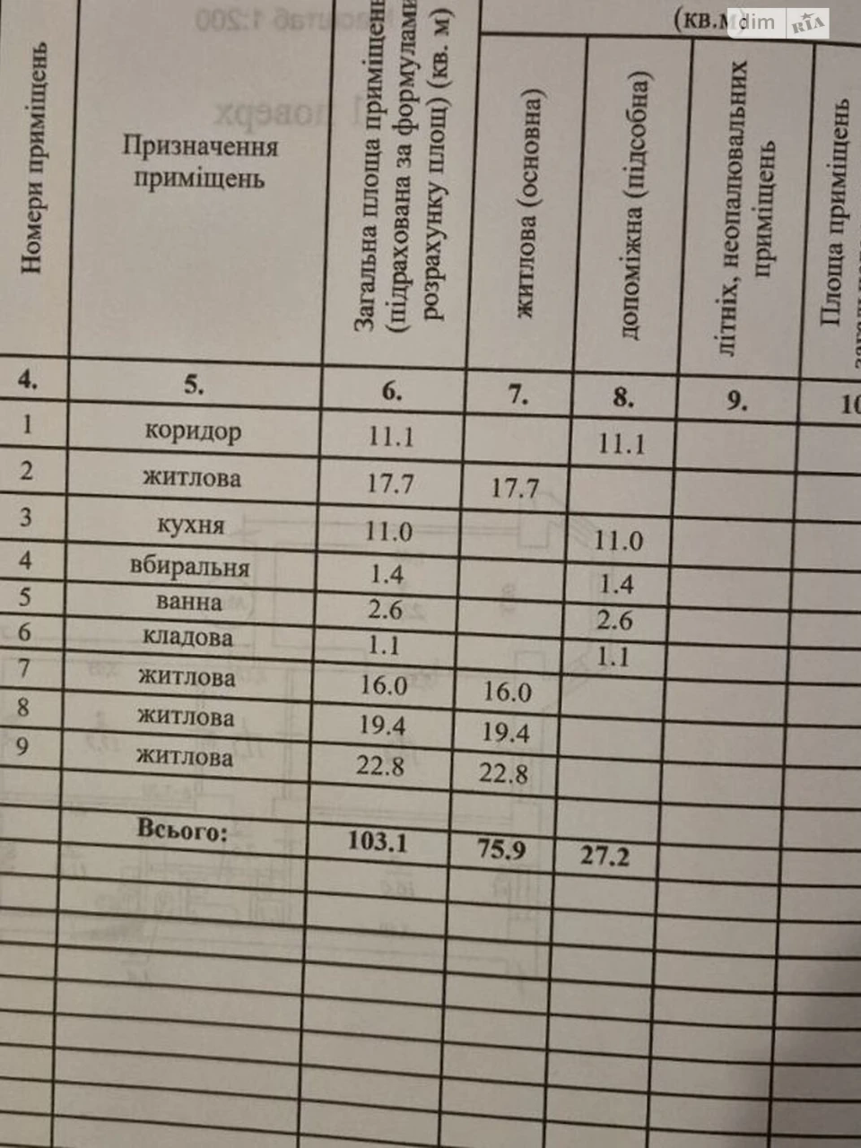 Продажа квартир ДИИТ