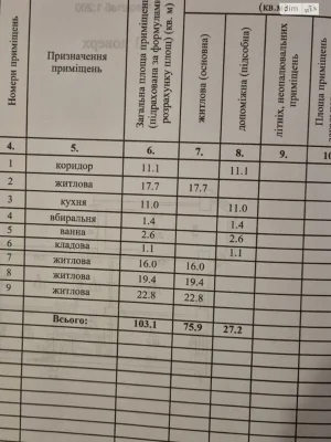 Продажа квартир ДИИТ
