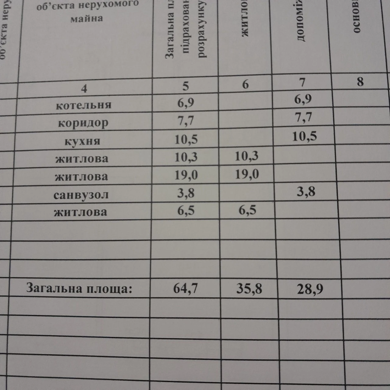 Продам кирпичный дом  65 кв.м с удобствами в Люботине