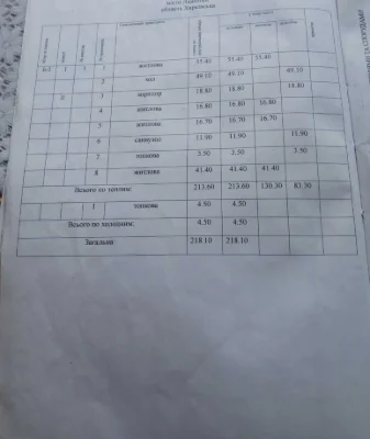 Продам в Люботине новострой в природном месте