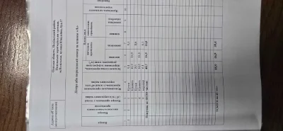 Продам  будинок в м. Подільськ Одеська область