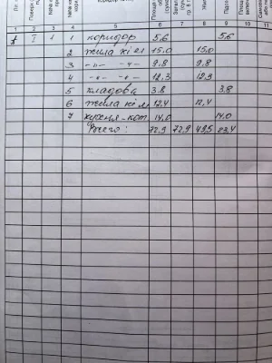 Ексклюзив. Продам хороший будинок в місті Узин