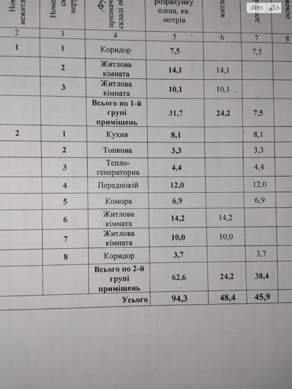 Продаж Дім