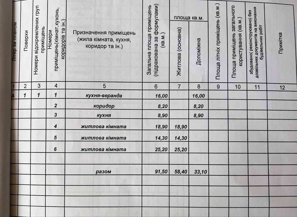 Ексклюзив.Продам хороший цегляний будинок в місті Узин