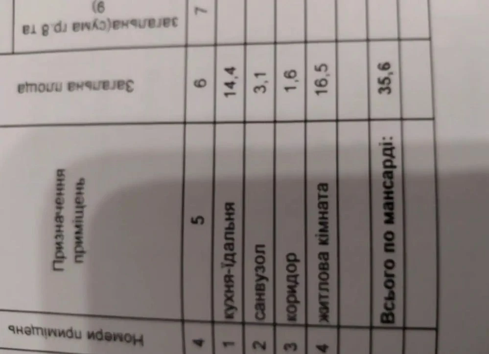 Продаж будинку Боярка вул Вербна  61-а Правий берег єОселя є