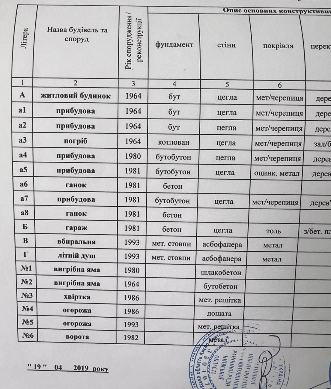 Боярка. Продается хороший,кирпичный дом