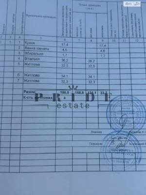 Продаж Дім
