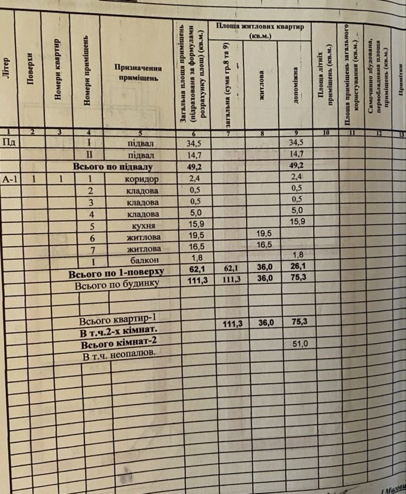 Продаж будинку в Ходорві