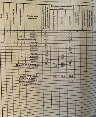 Продаж будинку в Ходорві