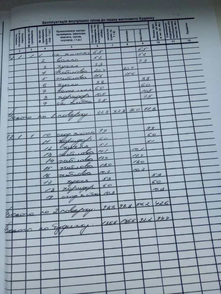 Продаж будинку Бібрка вул.Козацька