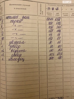 Продаж Дім
