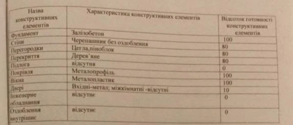 Ексклюзив. Продається будинок у стадії будівництва  Мерефа,