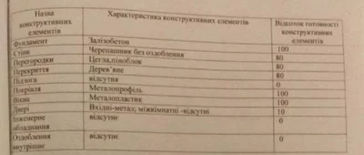 Ексклюзив. Продається будинок у стадії будівництва  Мерефа,