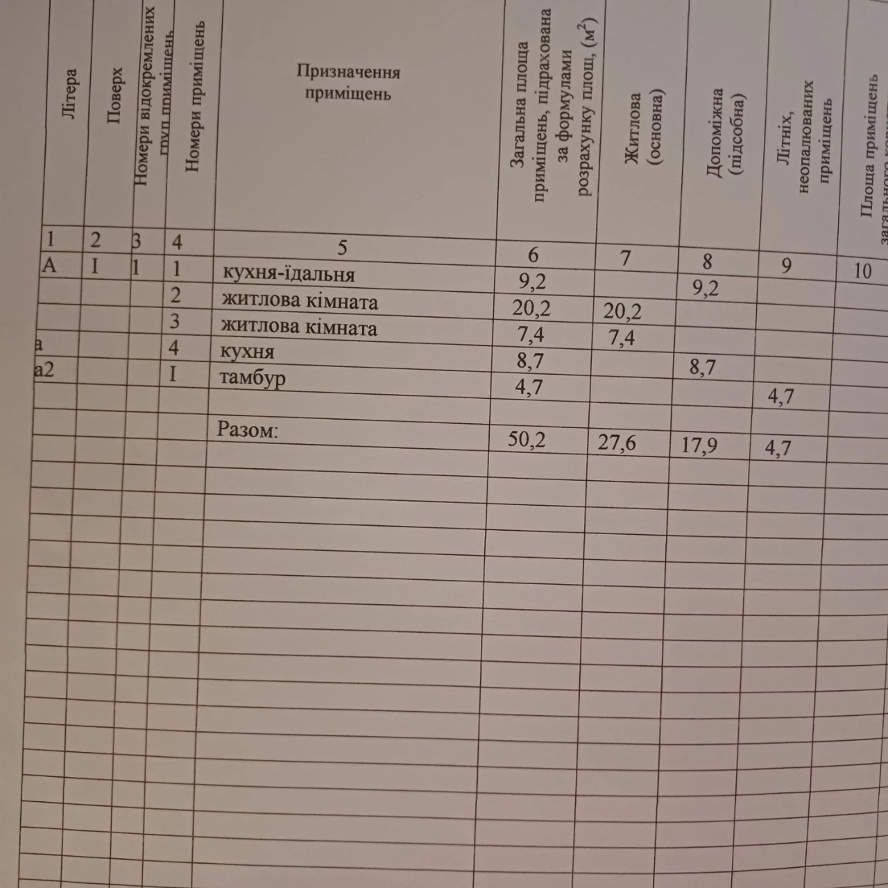 Продаю чудовий будинок по вул. Кунашівська. 20 соток