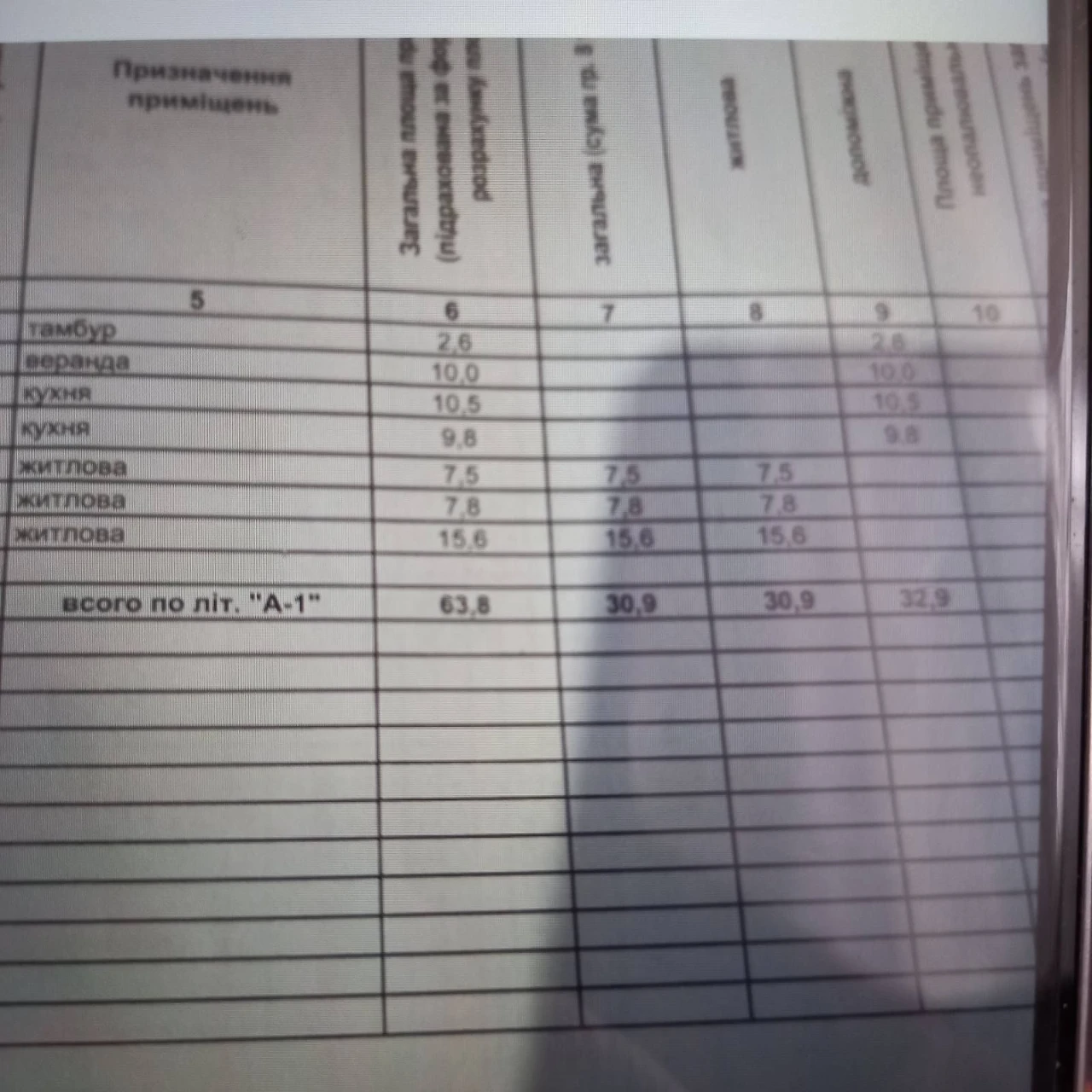 Продам будинок м.Південне 64м.16сот.21тис500.