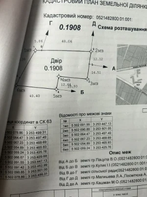 Земельна ділянка