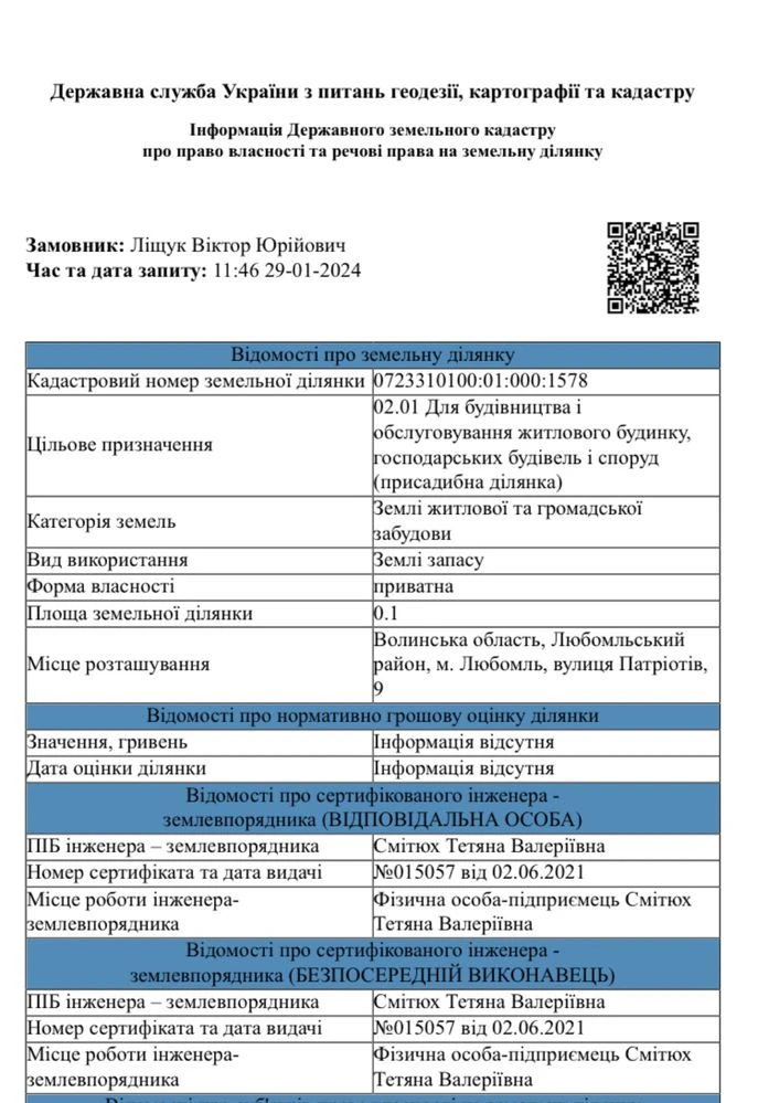 Земельна ділянка в Любомлі під забудову 10 сот