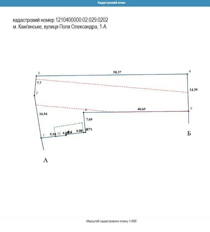 ПРОДАЖ земельних ділянок (20 соток)