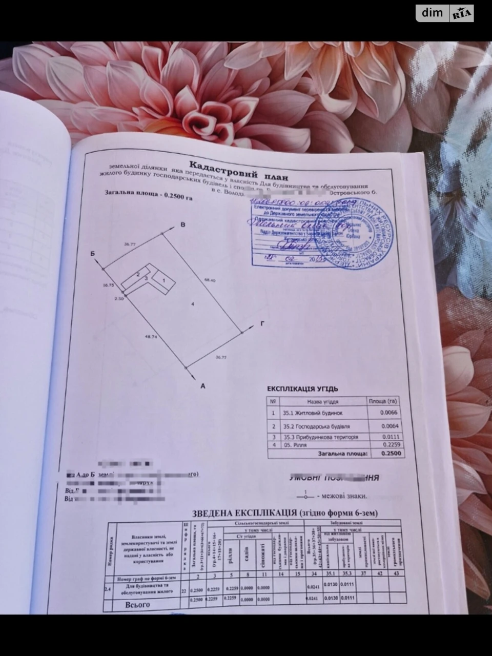Продаж Ділянка під житлову забудову