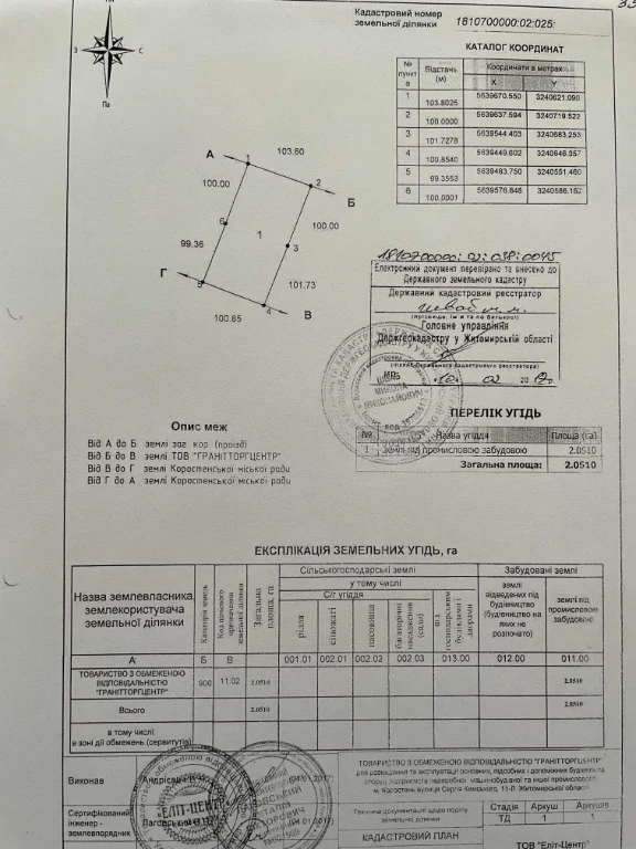 Продам земельну ділянку під промисловість площею 2 Га.,