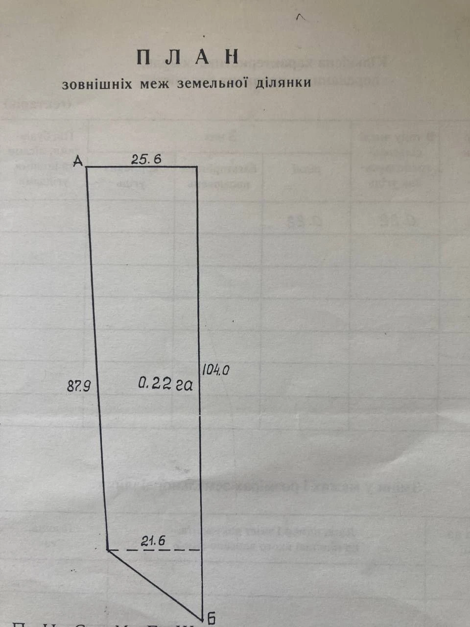 Продам участок 22сот
