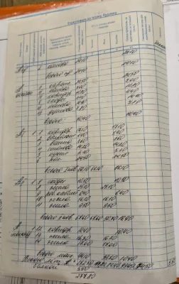 Продається ділянка 10сот зем в центральній частині району Ро
