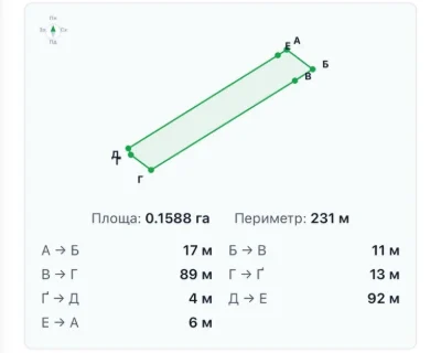Ділянка 0,1588 га В. Коропець, ур. Шипці, біля Лісу, 17м шир