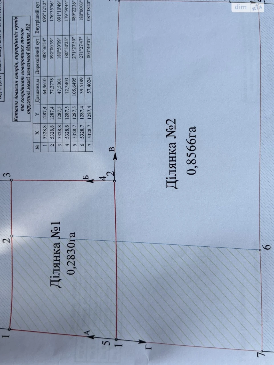 Продаж Земля комерційного призначення