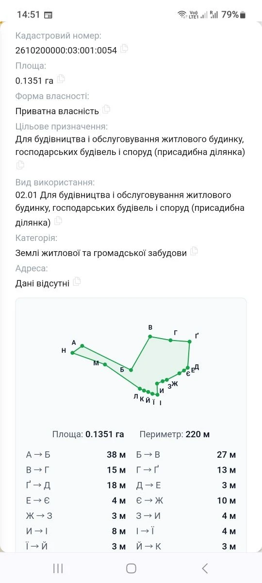 Земельна ділянка