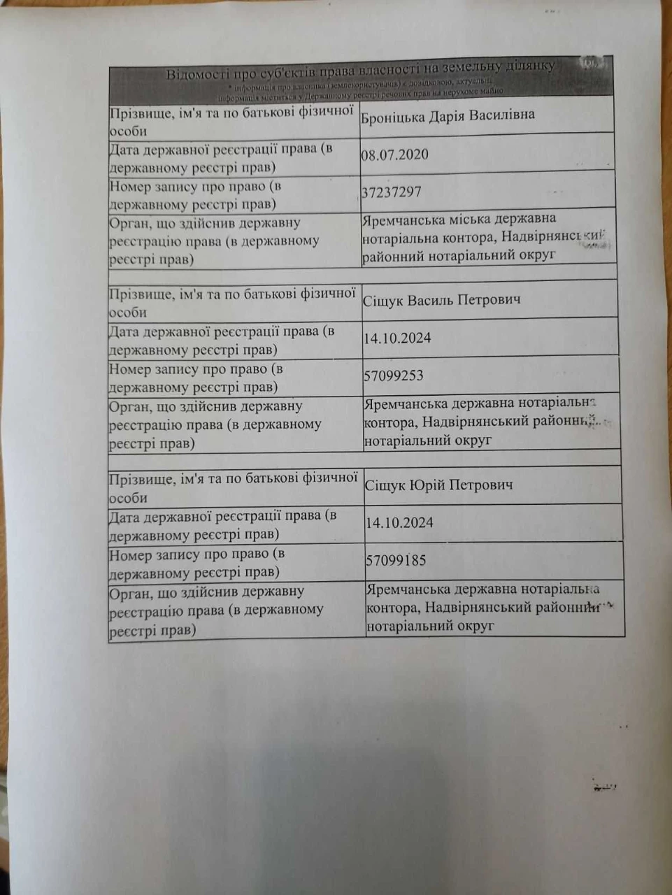 Земельна Ділянка ЯРЕМЧЕ