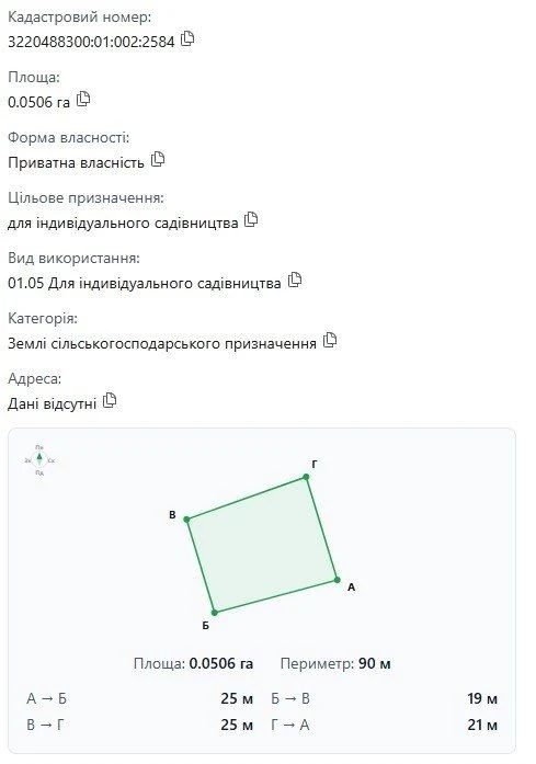 Продаж земельної ділянки військбуд 5соток