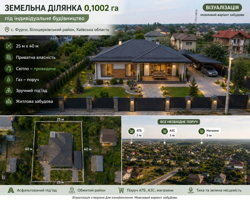 Земельна ділянка