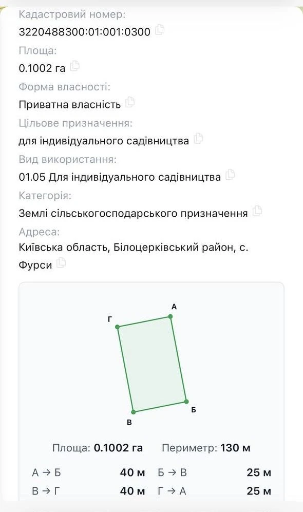 Земельна ділянка