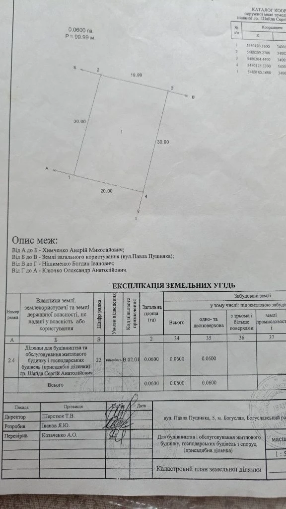Продам земельну  ділянку під забудову