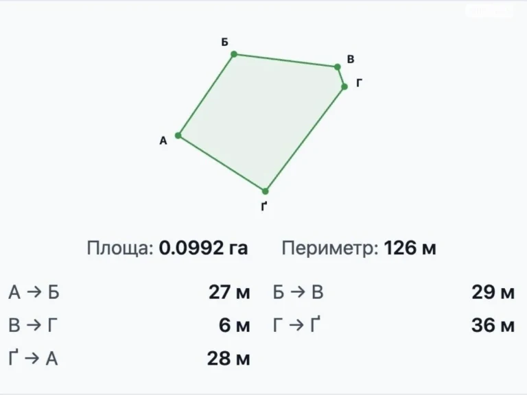 Продаж Ділянка під житлову забудову
