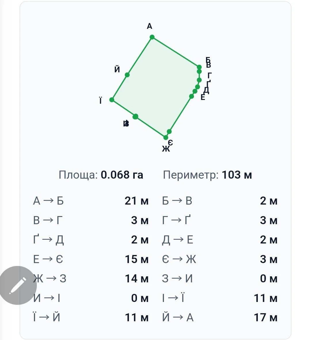 Київський Шлях. 7 соток кутові біля автовокзалу.