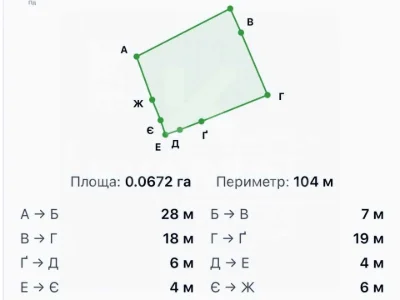 Ділянка. Ірпінь, Незалежності вул.