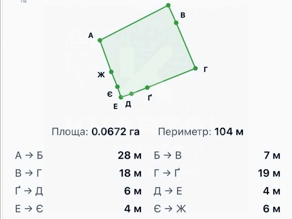 Ділянка. Ірпінь, Незалежності вул.