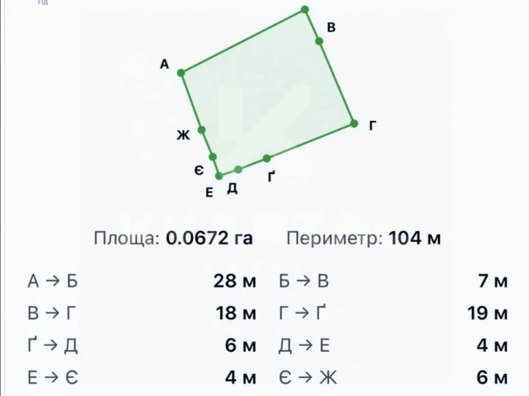 Ділянка. Ірпінь, Незалежності вул.
